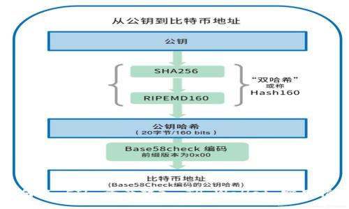 如何将 FIL 资产转入 TP Wallet 实用指南