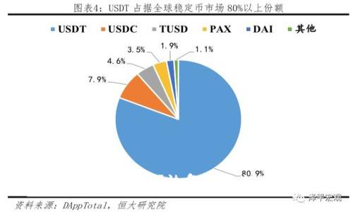 TPWallet删除后怎么办？恢复与数据保护的全面指南