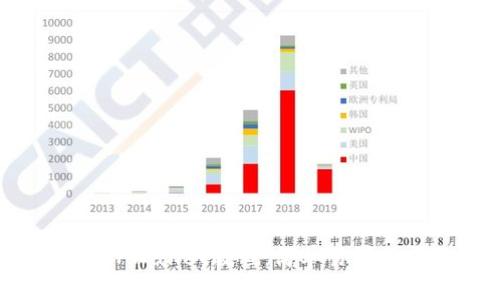 如何下载TPWallet教程：简单易懂的全面指南