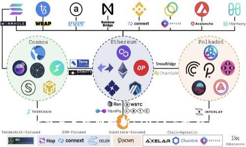 TPWallet交易手续费解析：2023年最新费用详情