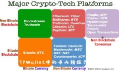 TPWallet中的币内转操作指南