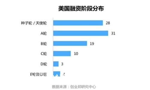 是题2021年9月tpwallet空投骗局解析：揭露虚假投资的真相