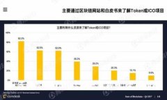 如何使用TPWallet购买狗狗币：全面指南