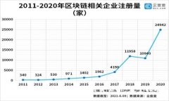 如何从TPWallet提币到交易所：完整指南