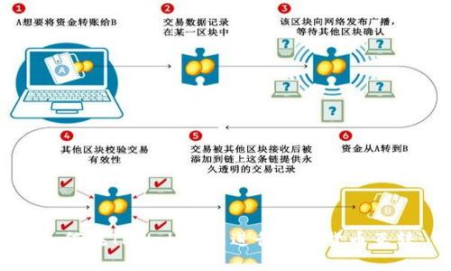 如何在TPWallet中进行数字货币互转