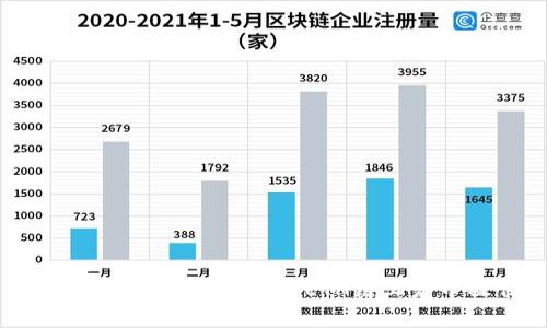 如何在TPWallet上进行ETH链上发币操作？
