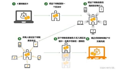 如何在TPWallet上购买波场（TRON）：详细步骤与指南