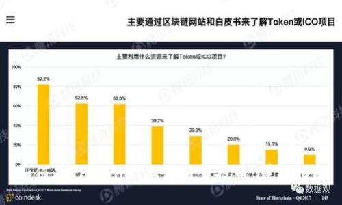 如何在TPWallet上交易空投币：详细指南