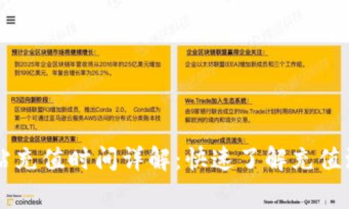 TPWallet加油站充值时间详解：快速了解充值流程与注意事项