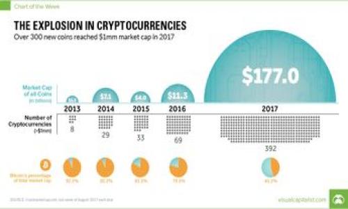 
jiaotitpwallet苹果下载不了的解决方法解析/jiaoti

关键词
tpwallet, 苹果下载, 钱包应用, 下载问题/guanjianci

---

### 一、tpwallet是什么？

tpwallet是一款去中心化的数字货币钱包应用，兼容多种主流数字货币，为用户提供安全、便捷的资产管理服务。因其高效的交易速度和友好的用户界面，tpwallet受到了众多数字货币爱好者的青睐。用户可以通过tpwallet进行数字货币的存储、转账和兑换等各种操作。

### 二、苹果下载tpwallet的常见问题

在使用数字货币应用时，很多用户选择使用iOS系统的设备进行下载和操作。然而，由于一些政策或技术因素，用户在苹果设备上下载tpwallet时可能会遇到一些问题。接下来，我们将针对“tpwallet苹果下载不了”的问题进行详细解析，帮助用户解决这些困扰。

#### 1. 下载链接失效或被删除

一种常见的问题是下载链接失效或tpwallet在App Store中的上线被删除。这通常是由于应用未通过苹果的审核，或者受到政策的影响。在这种情况下，用户应查看tpwallet的官方渠道，获得最新的下载链接或公告。

对于iOS设备用户，可以考虑通过官网下载官方网站上的链接来尝试下载安装，或关注tpwallet的社交媒体账户，以获取最新的动态及通知。

#### 2. 账户设置问题

很多用户在下载应用时，可能因为账户设置的问题而无法成功安装。例如，用户的Apple ID可能未绑定信用卡或没有足够的存款。通常情况下，苹果要求用户提供有效的支付信息，以便下载收费或免费应用。

为了解决这一问题，用户应检查自己的Apple ID设置，确保相关信息填写完整，并且设备的软件版本也是最新的。升级到最新版本的iOS可能会解决一些兼容性的问题，尤其是数字货币应用在新系统上运行时的安全性和稳定性。

#### 3. 区域限制问题

另一个可能导致下载失败的重要因素是区域限制。某些应用仅限特定地区的用户下载，tpwallet可能在某些国家或地区受到限制。在这种情况下，用户可以尝试更改自己Apple ID的地区设置，或者考虑使用VPN服务来访问受限的应用下载。

不过需要注意的是，使用VPN可能会违反苹果的相关政策，因此用户需谨慎操作。如果不清楚如何更改地区设置或使用VPN，建议查阅相关指导信息或寻求技术支持。

#### 4. 设备兼容性问题

在某些情况下，用户的设备硬件可能无法支持某些应用。这通常取决于设备的型号和iOS的版本。如果用户的设备较旧或未升级到支持下载tpwallet的iOS版本，他们可能会失去下载的机会。

为避免此类问题，用户在下载前应确认自己的设备符合tpwallet的最低系统需求。苹果官方网站通常会提供支持设备的详细信息，以及操作系统的兼容性要求。

#### 5. 应用商店技术问题

苹果的App Store偶尔会出现技术故障，这可能导致某些应用在短时间内不可用，甚至无法正常下载。如果用户排除了所有其他因素，仍然无法下载tpwallet，可以尝试重新启动设备或在一段时间后再试。

同时，也可以查看苹果的官方技术支持页面，了解是否有其他用户报告了类似的问题，或者与Apple Support联系，了解情况。技术问题虽然很少见，但一旦发生，也可能影响大量用户的体验。

### 三、总结与建议

总的来说，下载tpwallet的过程中可能会遇到多种问题，但大多数情况下，这是由于链接失效、账户设置、区域限制、设备兼容性问题或技术故障造成的。了解这些问题的常见解决方法，可以帮助用户快速恢复正常使用。

对用户而言，保持关注tpwallet的官方消息和更新是十分重要的，社交平台和官方网站上通常会有最新的信息发布。此外，确保设备操作系统和Apple ID设置都处于最佳状态，也是避免下载问题的有效方式。

---

### 可能相关的问题

1. 如何在iOS设备上找到tpwallet的官方网站？
2. tpwallet是否在所有国家和地区都可以下载？
3. 如何检查我的Apple ID是否可用于下载tpwallet的应用？
4. 如果tpwallet下载失败，我应该联系哪个支持团队？
5. tpwallet适合所有类型的用户吗？