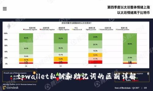 tpwallet私钥和助记词的区别详解