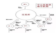 怎样把虚拟币存入TPWallet：全方位指南