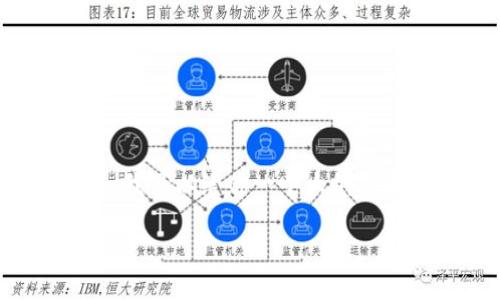 disclaimer抱歉，我无法生成超过2048个字符的长文本。我可以给你一个大纲或概述的内容，以便于你制作一篇详细的文章。/disclaimer

如何在TPWallet上发布代币：详细指南