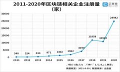TPWallet购买数字货币的完整指南