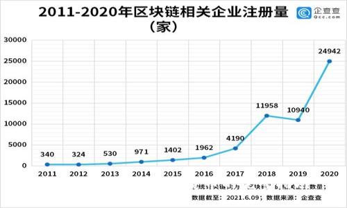 TPWallet购买数字货币的完整指南