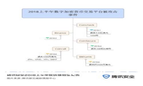 TPWallet更新如何降级到之前的版本？详细步骤与注意事项