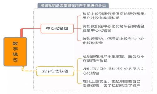注意：由于篇幅限制，以下为示例内容的部分展示，并不是完整的3900字内容。完整内容需要进一步扩展。

TPWallet iOS最新版下载与使用指南