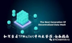如何查看TPWallet中的走势图：全面指南
