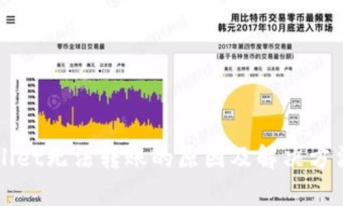 TPWallet无法转账的原因及解决方法解析