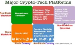 : 详细解析Yllo虚拟币：现状、未来及投资潜力