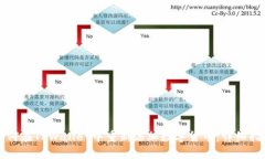 如何在TPWallet中重新添加数字货币：详细指南