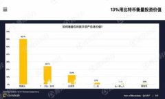 玩虚拟币如何避免负债风险？