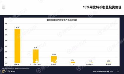 玩虚拟币如何避免负债风险？