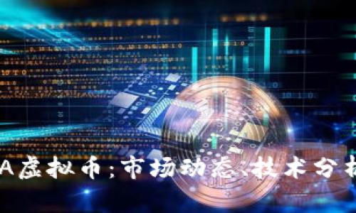 深入解析MLA虚拟币：市场动态、技术分析与投资策略