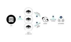 TPWallet最新版下载1.7.2：全面解析与使用指南
